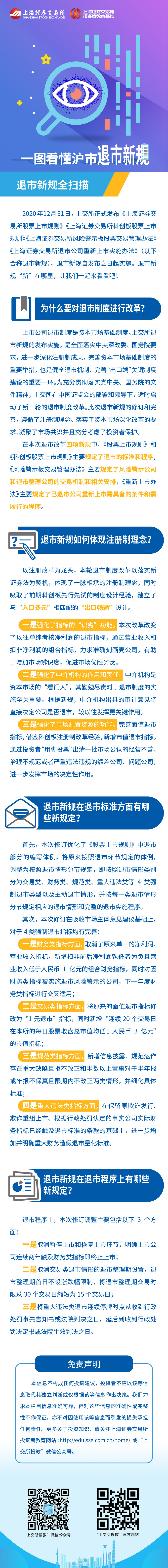 第一篇：沪市退市新规之退市全扫描.jpg