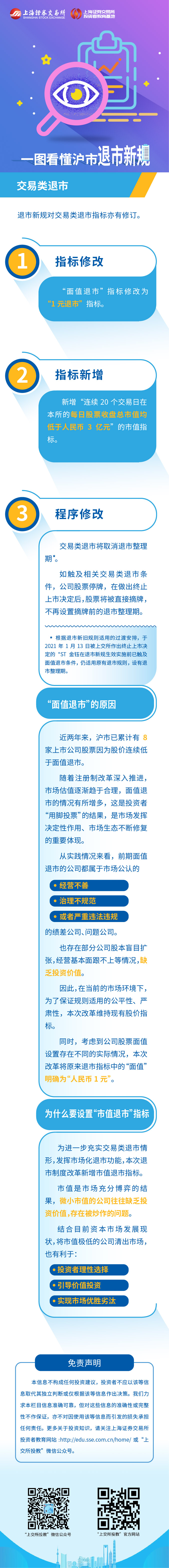 第二篇：沪市退市新规之交易类退市.jpg