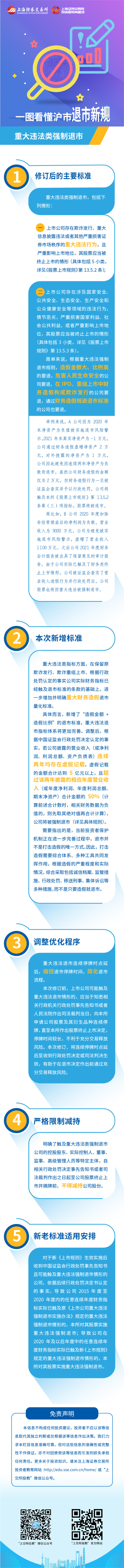 第四篇：沪市退市新规之重大违法类强制退市.jpg