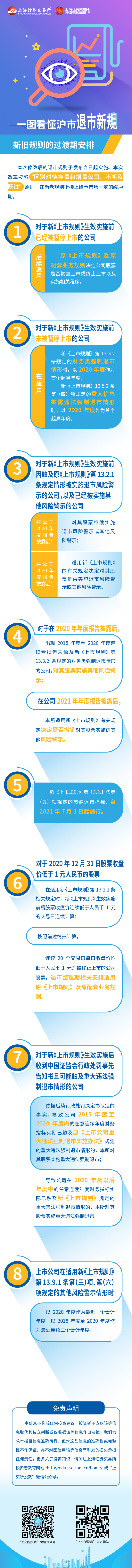 第六篇：沪市退市新规之新旧规则的过渡期安排.jpg