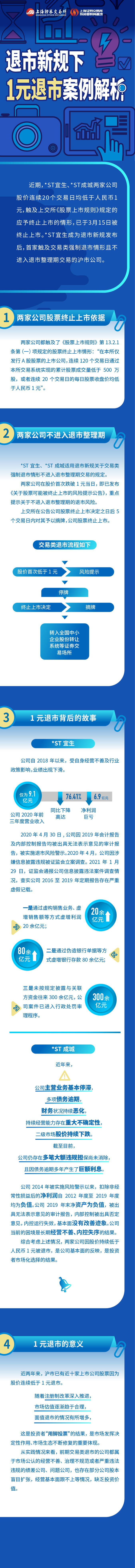 第八篇：一图看懂退市新规下1元退市案例解析.jpg