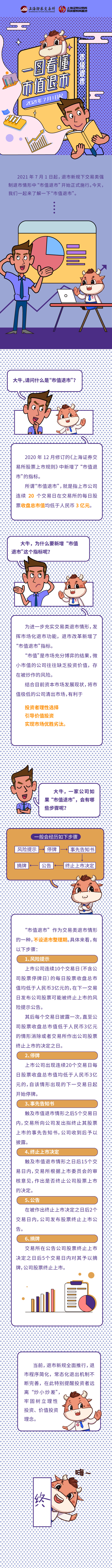 第九篇：一图看懂市值退市.jpg